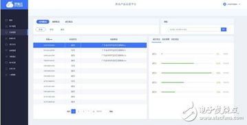 深智云在AWE 2017發(fā)布全新物聯(lián)網(wǎng)數(shù)據(jù)服務(wù)產(chǎn)品，賦能智慧應(yīng)用新生態(tài)
